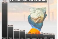 Grafik Pasar Tambang Nikel Dunia (CNBC)