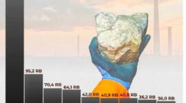 Grafik Pasar Tambang Nikel Dunia (CNBC)