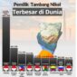 Grafik Pasar Tambang Nikel Dunia (CNBC)
